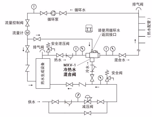 耀希达凯 Yoshitake MXV-1 循环管道连接示例