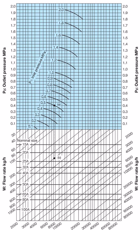 Yoshitake OB-2000 Yoshitake OB-2000 nominal size selection chart