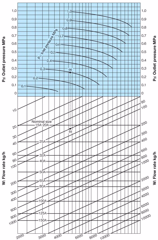 Yoshitake OB-2G nominal size selection chart