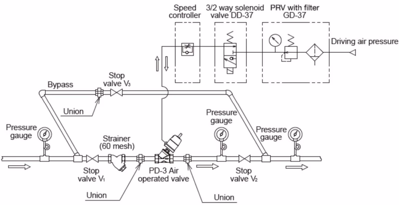 Yoshitake PD-3 piping installation example