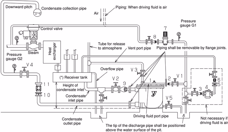 Yoshitake PF-2000 piping example