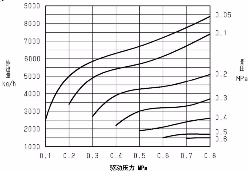 耀希达凯 Yoshitake PF-7000 耀希达凯 Yoshitake PF-7000 蒸汽驱动流量表