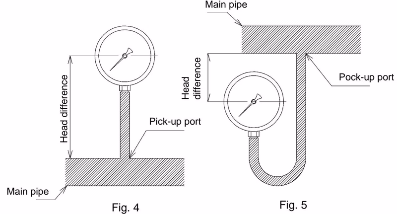 Yoshitake PG-2 head difference installation diagram