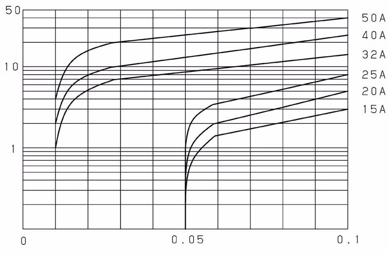 Yoshitake SCV-16 pressure loss chart