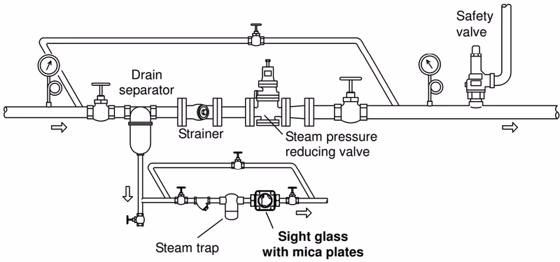 Yoshitake SF-1S piping example for steam condensate