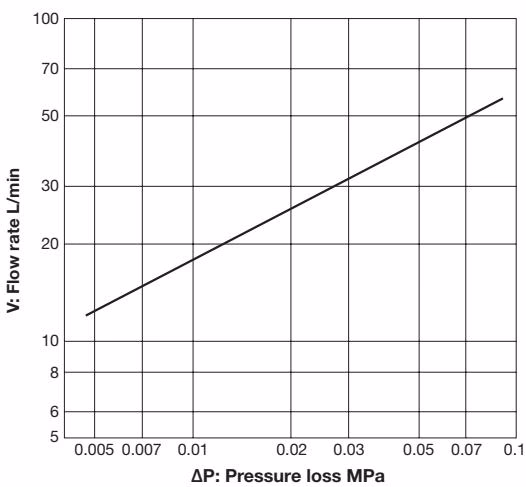 Yoshitake SU-55F pressure loss chart for water