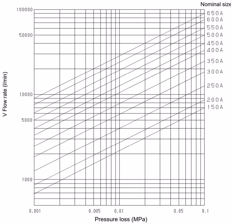 Yoshitake SU-6 pressure loss chart for water