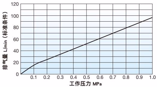 耀希达凯 Yoshitake TA-22ML 排气量曲线图