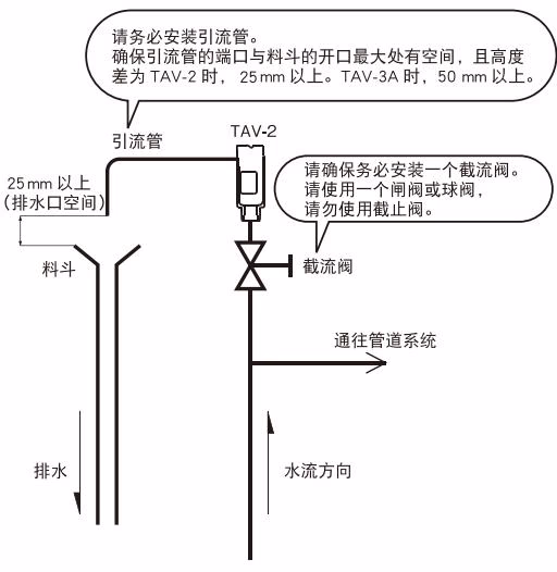 耀希达凯 Yoshitake TAV-2 耀希达凯 (Yoshitake) TAV-2 管道连接示例