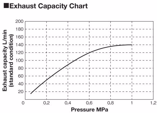 Yoshitake TAV-2 piping example
