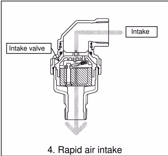 Yoshitake TAV-4 exhaust under pressure operation