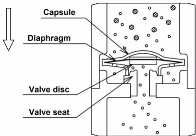 Yoshitake TS-5BP starting up mechanism