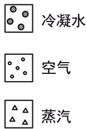 耀希达凯(Yoshitake) TS-5S 阀门关闭(冷凝水)