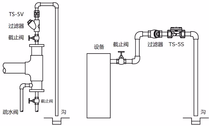 耀希达凯(Yoshitake) TS-5S 排气阀配管例