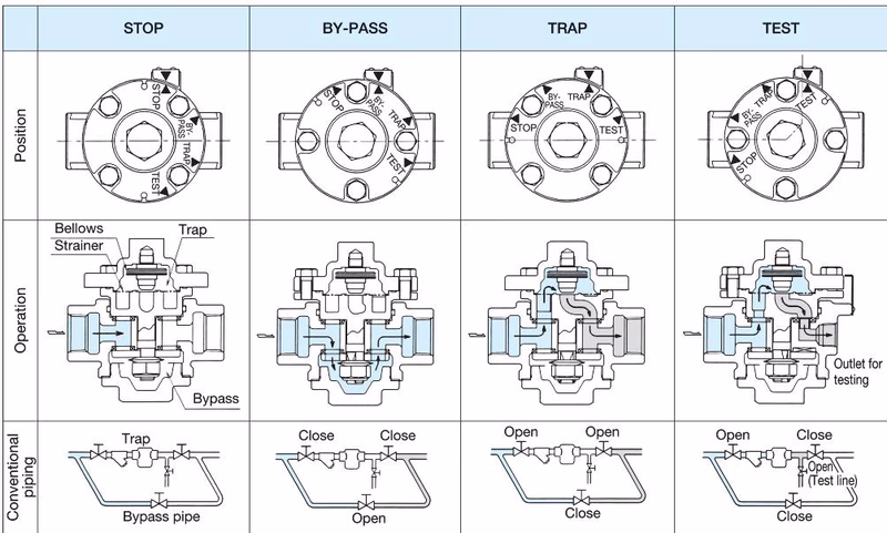 Yoshitake TS-8 switching mechanism