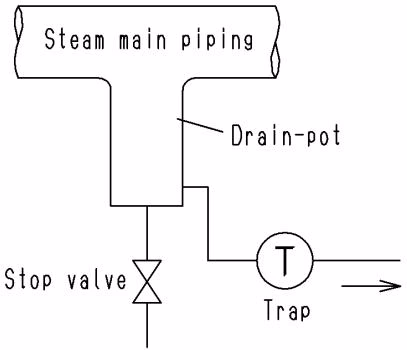 Yoshitake TSD-42F Yoshitake TSD-42F piping steam main