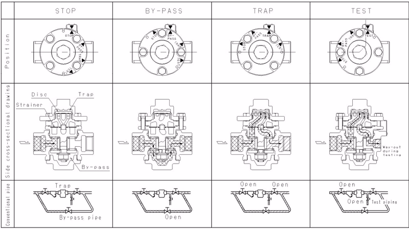 Yoshitake TSD-7 function changeover cock positions