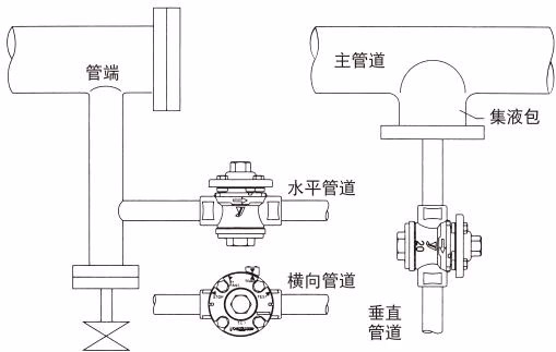 耀希达凯 Yoshitake TSD-7 管道安装示例