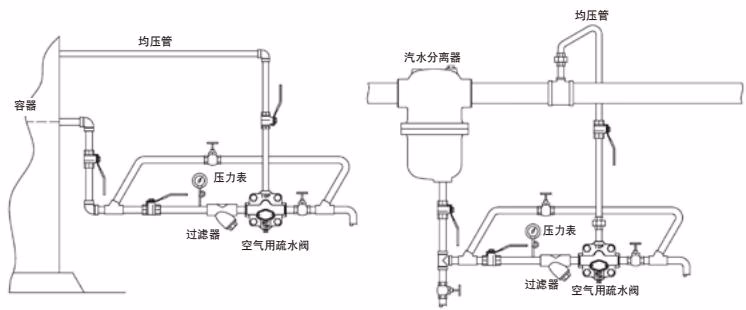 耀希达凯 Yoshitake TSF-11AT 管道连接示例图