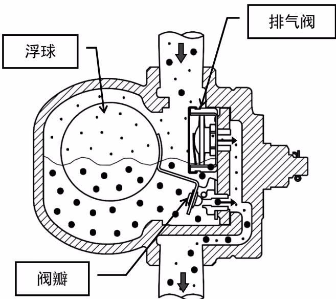 耀希达凯 Yoshitake TSF-11F 排气阀作动 2