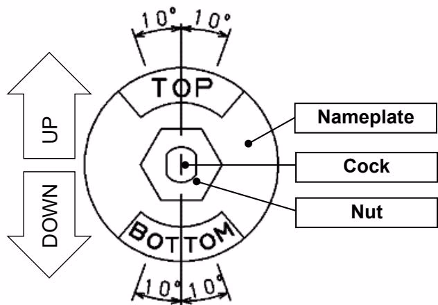 Yoshitake TSF-11SF nameplate adjustment
