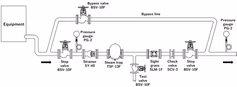 Yoshitake TSF-13, TSF-13F piping example