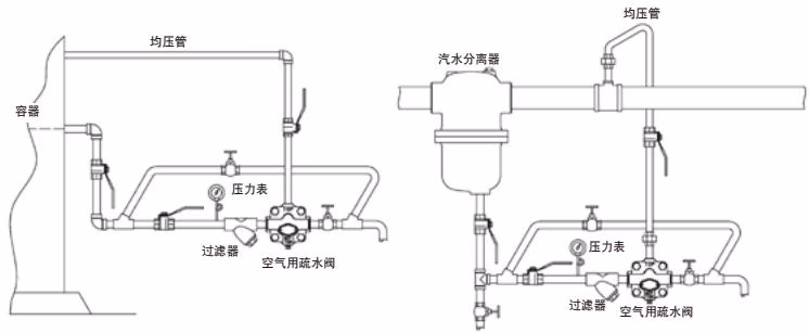 耀希达凯 Yoshitake TSF-8AT 管道连接示例