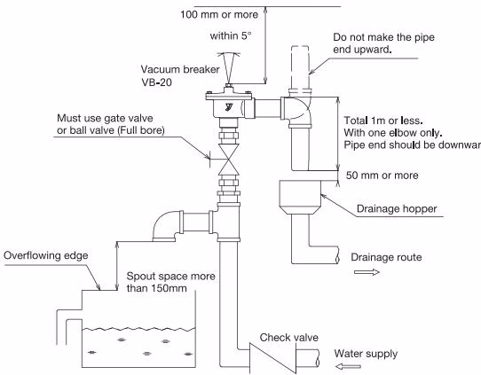 Yoshitake VB-20 piping connection example