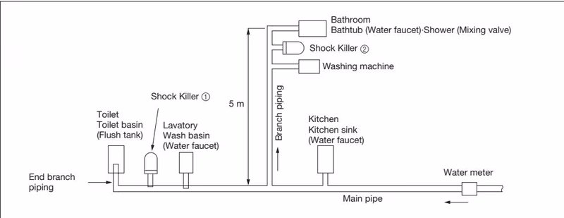 Yoshitake WP-1 example of installation in a piping system